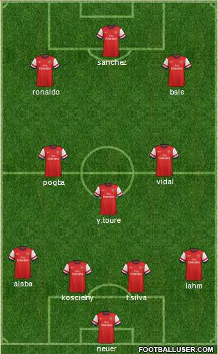 Arsenal Formation 2014