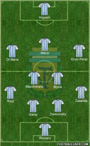 Argentina Formation 2014