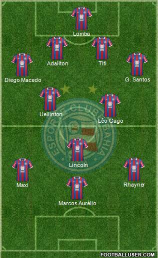 EC Bahia Formation 2014