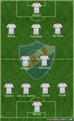 Club Nacional de Football Formation 2014