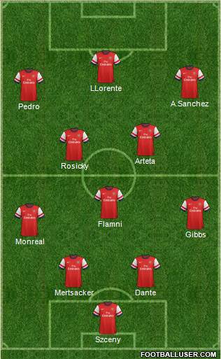 Arsenal Formation 2014