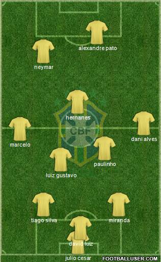 Brazil Formation 2014
