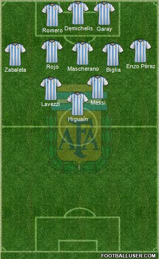 Argentina Formation 2014