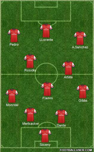 Arsenal Formation 2014