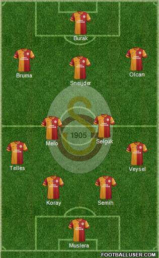 Galatasaray SK Formation 2014