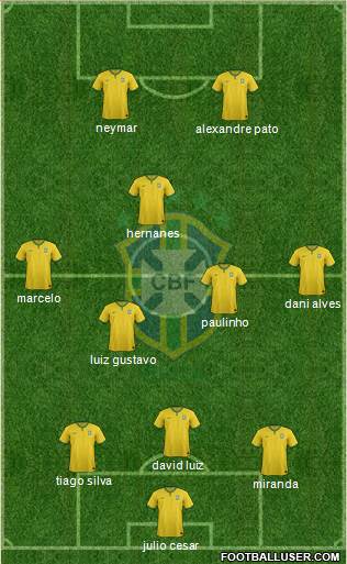 Brazil Formation 2014