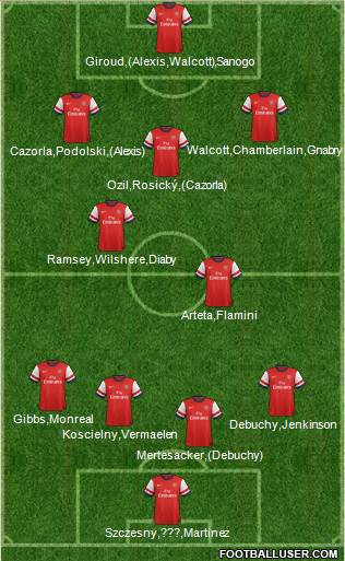 Arsenal Formation 2014