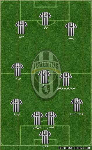 Juventus Formation 2014