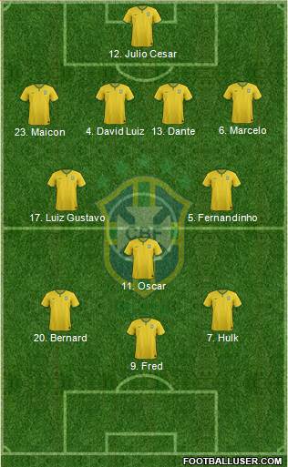 Brazil Formation 2014