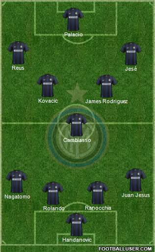 F.C. Internazionale Formation 2014