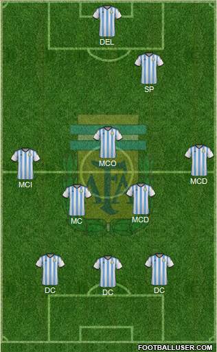 Argentina Formation 2014