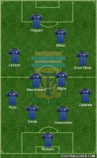 Argentina Formation 2014
