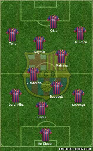 F.C. Barcelona Formation 2014