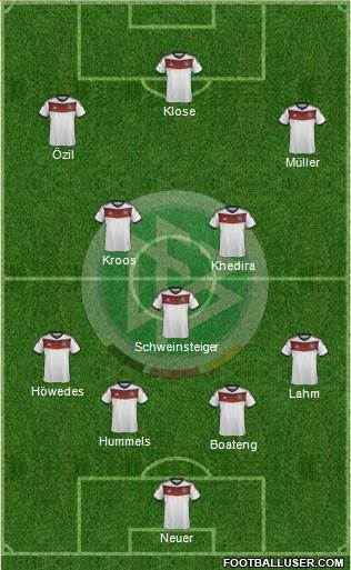 Germany Formation 2014