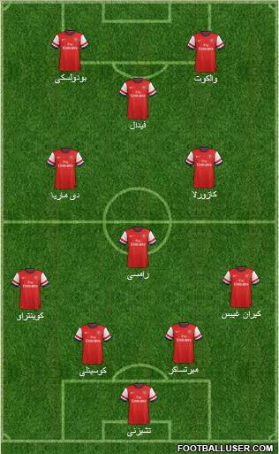 Arsenal Formation 2014
