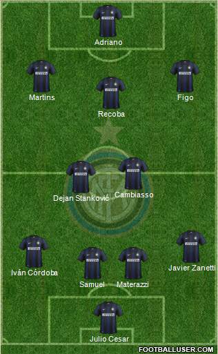 F.C. Internazionale Formation 2014