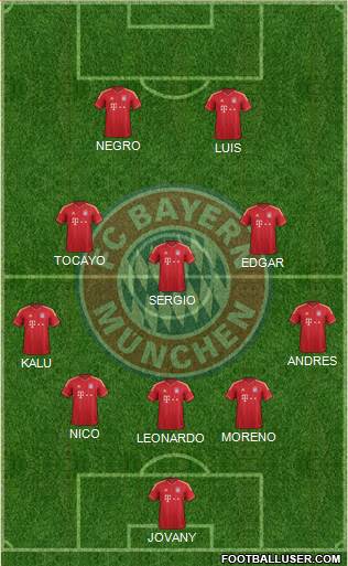 FC Bayern München Formation 2014