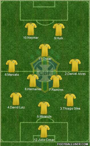 Brazil Formation 2014