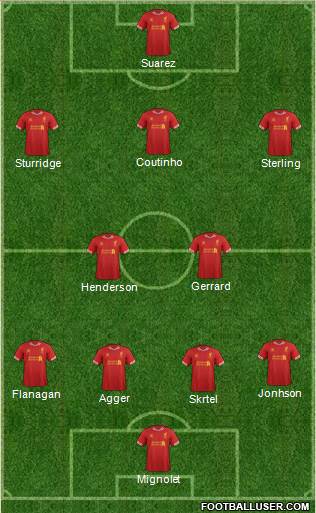 Liverpool Formation 2014