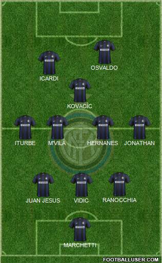F.C. Internazionale Formation 2014