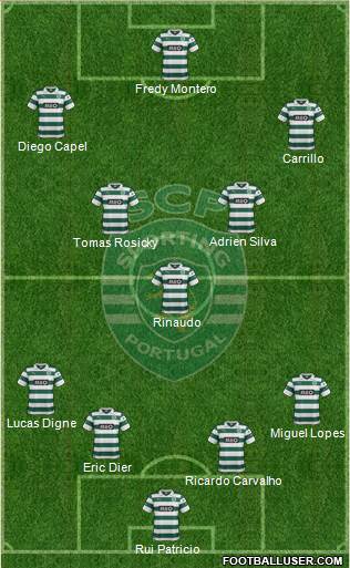 Sporting Clube de Portugal - SAD Formation 2014
