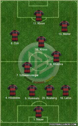 Germany Formation 2014