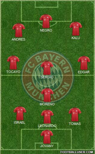 FC Bayern München Formation 2014
