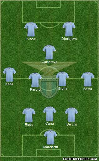 S.S. Lazio Formation 2014