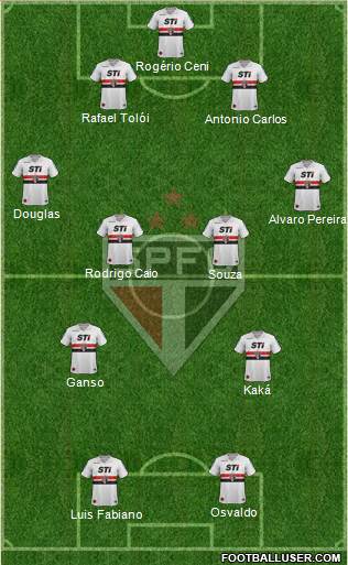 São Paulo FC Formation 2014