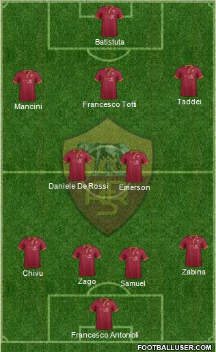 AS Roma Formation 2014