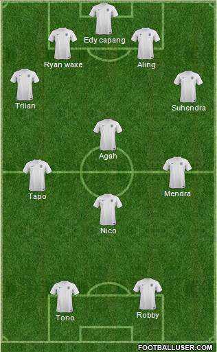 England Formation 2014