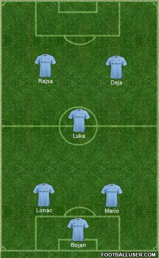 Manchester City Formation 2014
