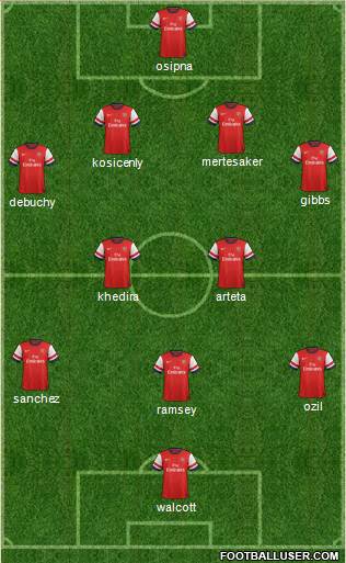 Arsenal Formation 2014