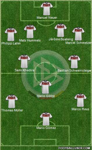 Germany Formation 2014