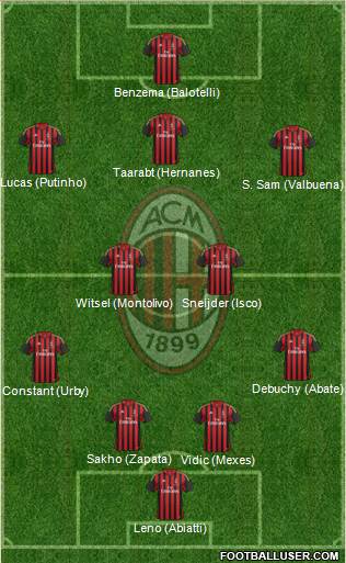 A.C. Milan Formation 2014