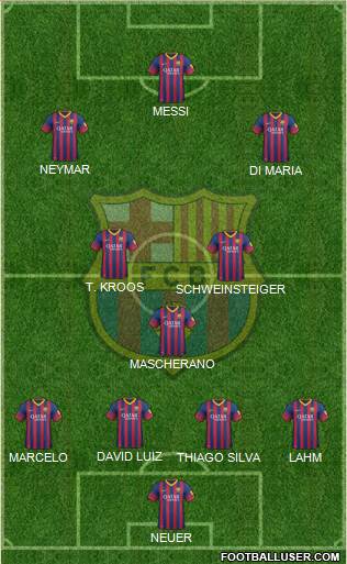 F.C. Barcelona Formation 2014