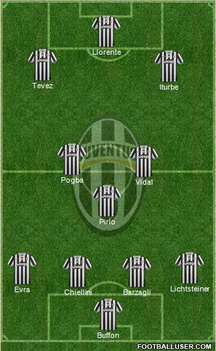 Juventus Formation 2014