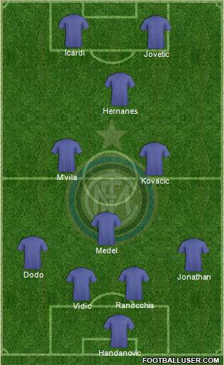 F.C. Internazionale Formation 2014