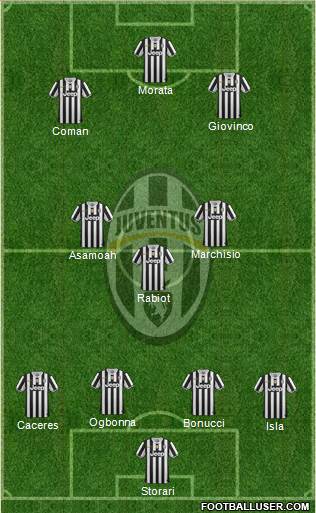 Juventus Formation 2014