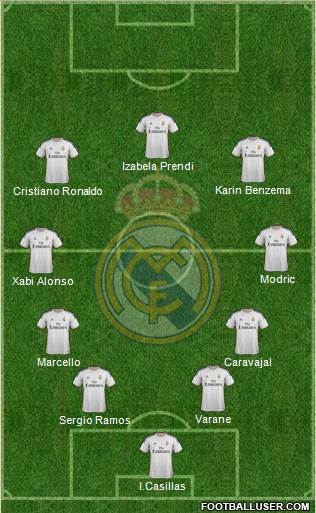 Real Madrid C.F. Formation 2014
