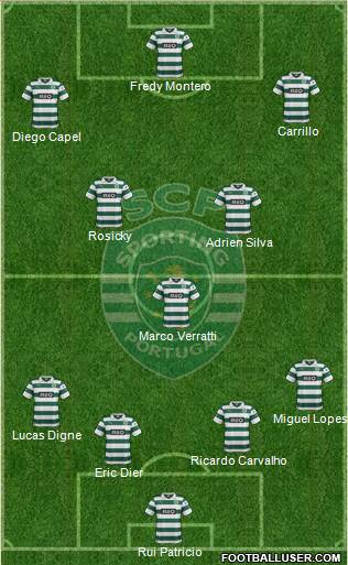 Sporting Clube de Portugal - SAD Formation 2014
