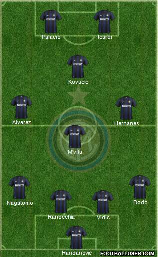 F.C. Internazionale Formation 2014