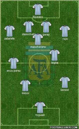 Argentina Formation 2014