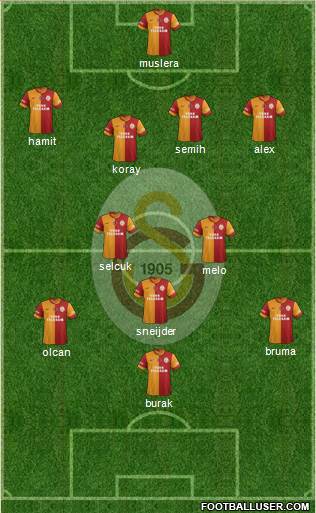 Galatasaray SK Formation 2014