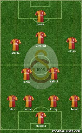 Galatasaray SK Formation 2014