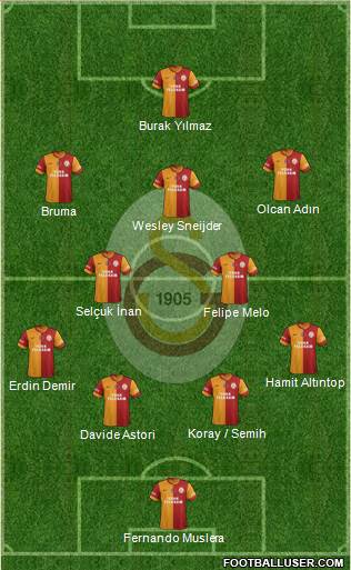 Galatasaray SK Formation 2014