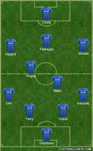 Chelsea Formation 2014