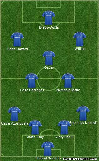 Chelsea Formation 2014