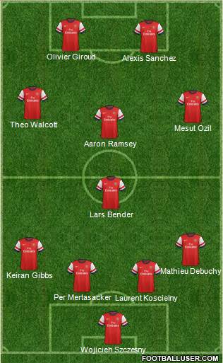 Arsenal Formation 2014