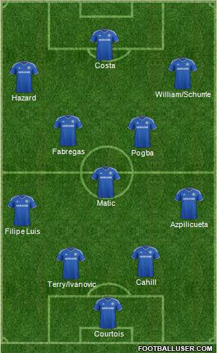 Chelsea Formation 2014